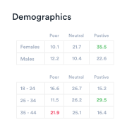 Demographics (table)